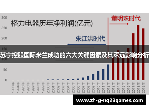 苏宁控股国际米兰成功的六大关键因素及其深远影响分析