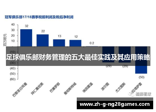 足球俱乐部财务管理的五大最佳实践及其应用策略 足球俱乐部财务管理的五大最佳实践及其应用策略