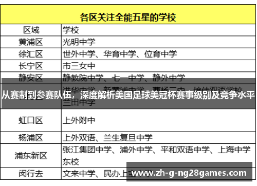 从赛制到参赛队伍，深度解析美国足球美冠杯赛事级别及竞争水平