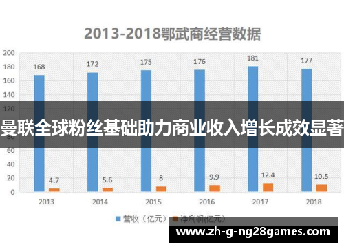 曼联全球粉丝基础助力商业收入增长成效显著