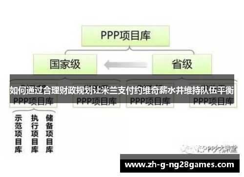 如何通过合理财政规划让米兰支付约维奇薪水并维持队伍平衡