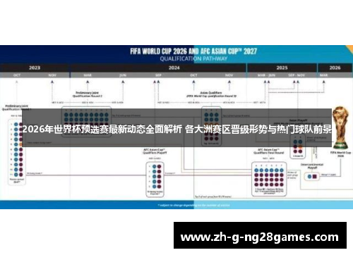 2026年世界杯预选赛最新动态全面解析 各大洲赛区晋级形势与热门球队前景