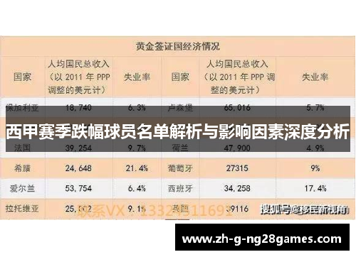 西甲赛季跌幅球员名单解析与影响因素深度分析
